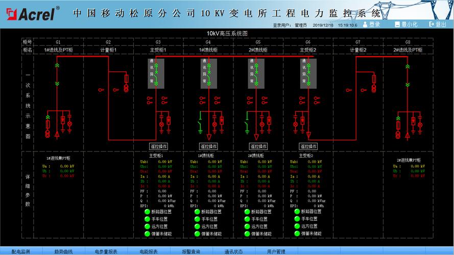电力监控系统在中国移动松原分公司配电系统中的应用